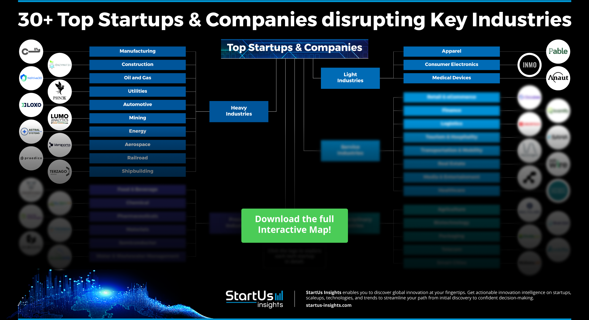 Top-Startups-and-Companies-disrupting-Key-Industries-Blurred-StartUs-Insights-noresize