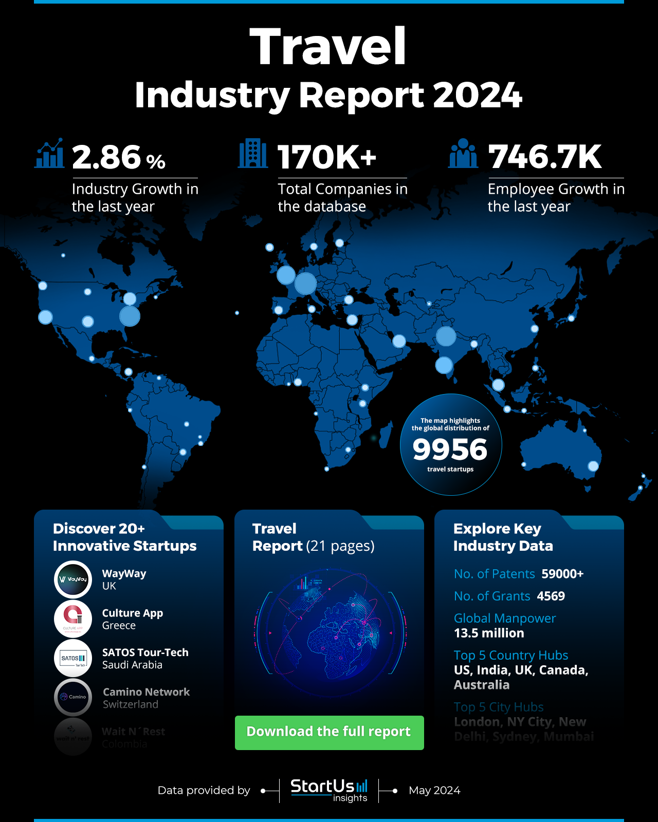 Travel-Industry-Report-HeatMap-StartUs-Insights-noresize