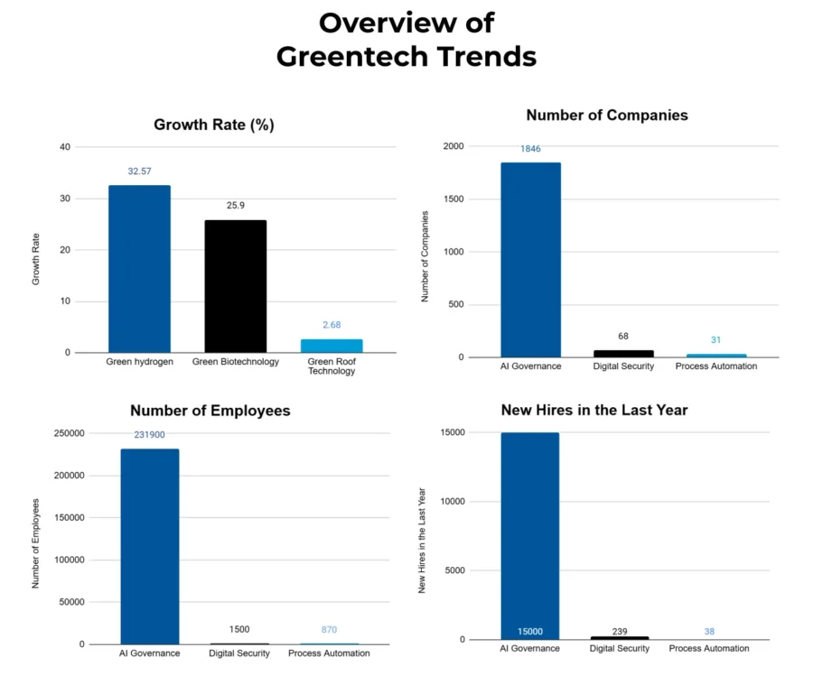 Green Technology Report 2025 | StartUs Insights