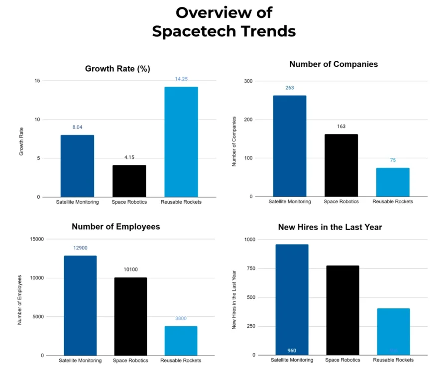 Space Industry Outlook 2025 | StartUs Insights