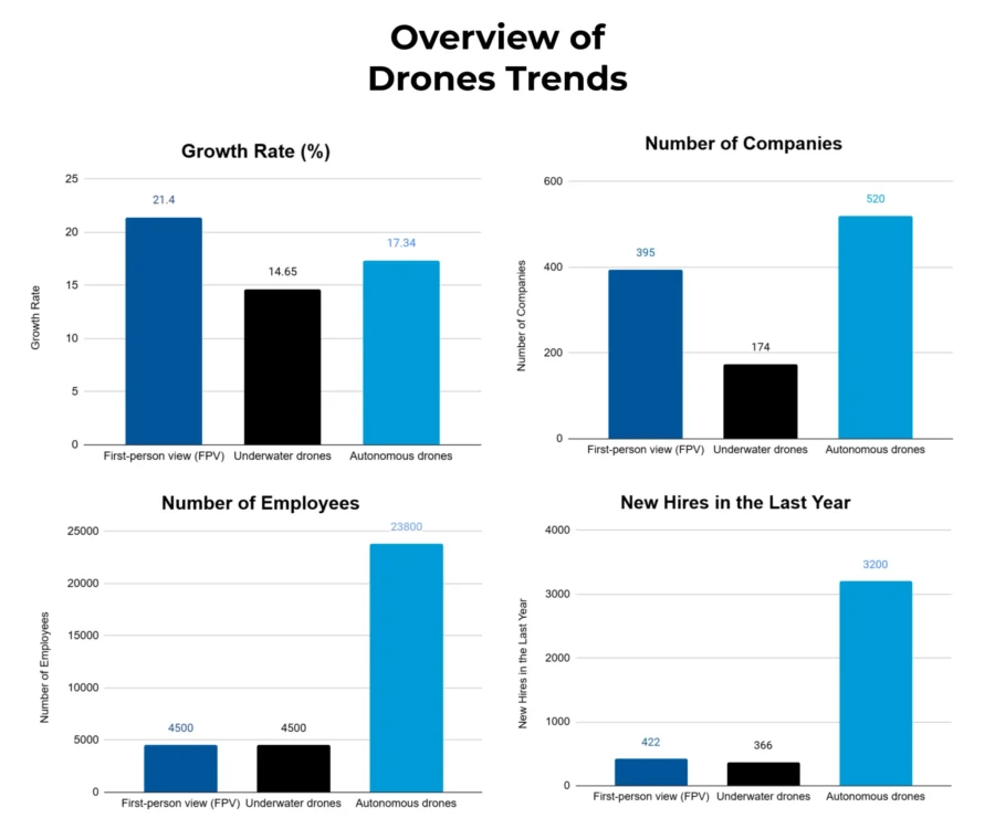 Drone Report 2025 | StartUs Insights