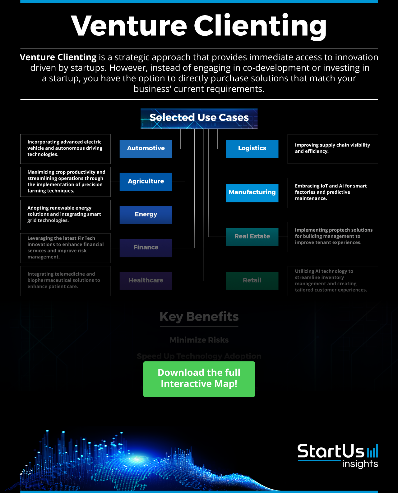 Venture-Clienting-Blurred-StartUs-Insights-noresize