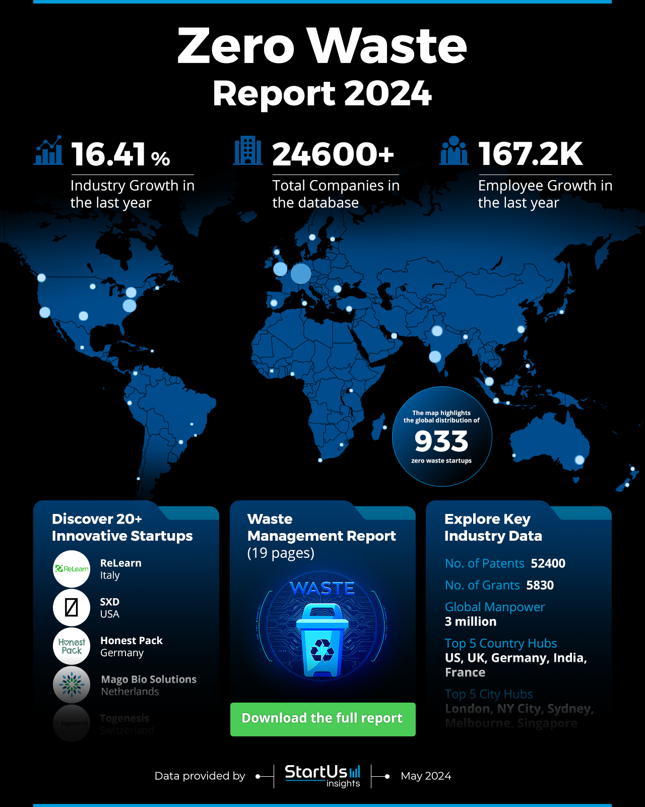 Zero-Waste-Report-HeatMap-StartUs-Insights-noresize