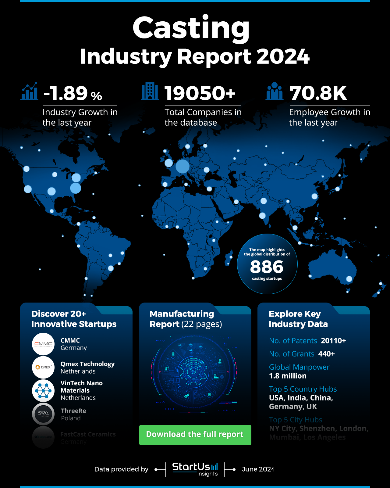 Casting Industry Report 2024-StartUs Insights