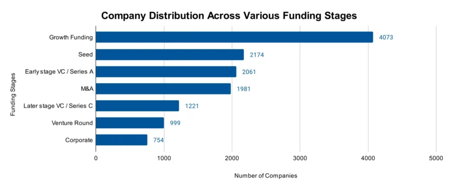 Business Intelligence Outlook 2025 | StartUs Insights