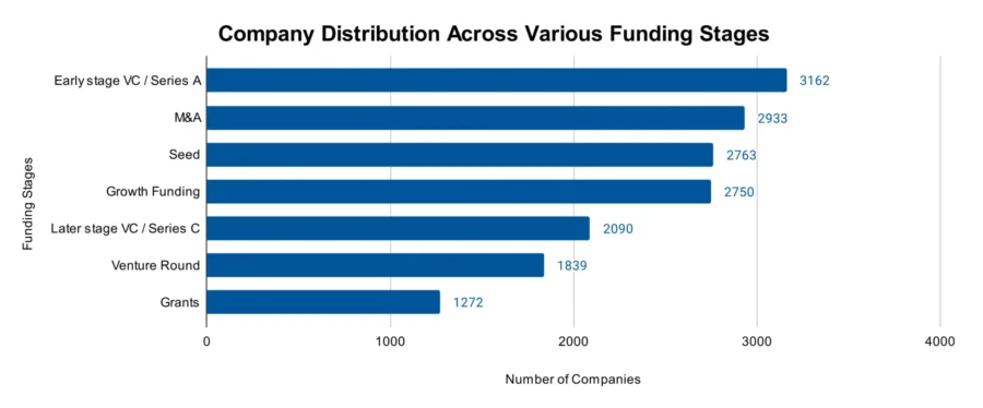 Telehealth Industry Report 2025 | StartUs Insights