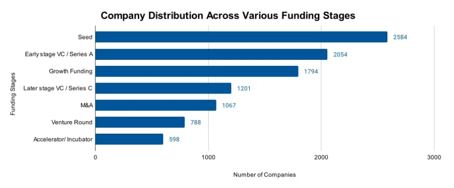 Virtual Reality (VR) Report 2025 | StartUs Insights