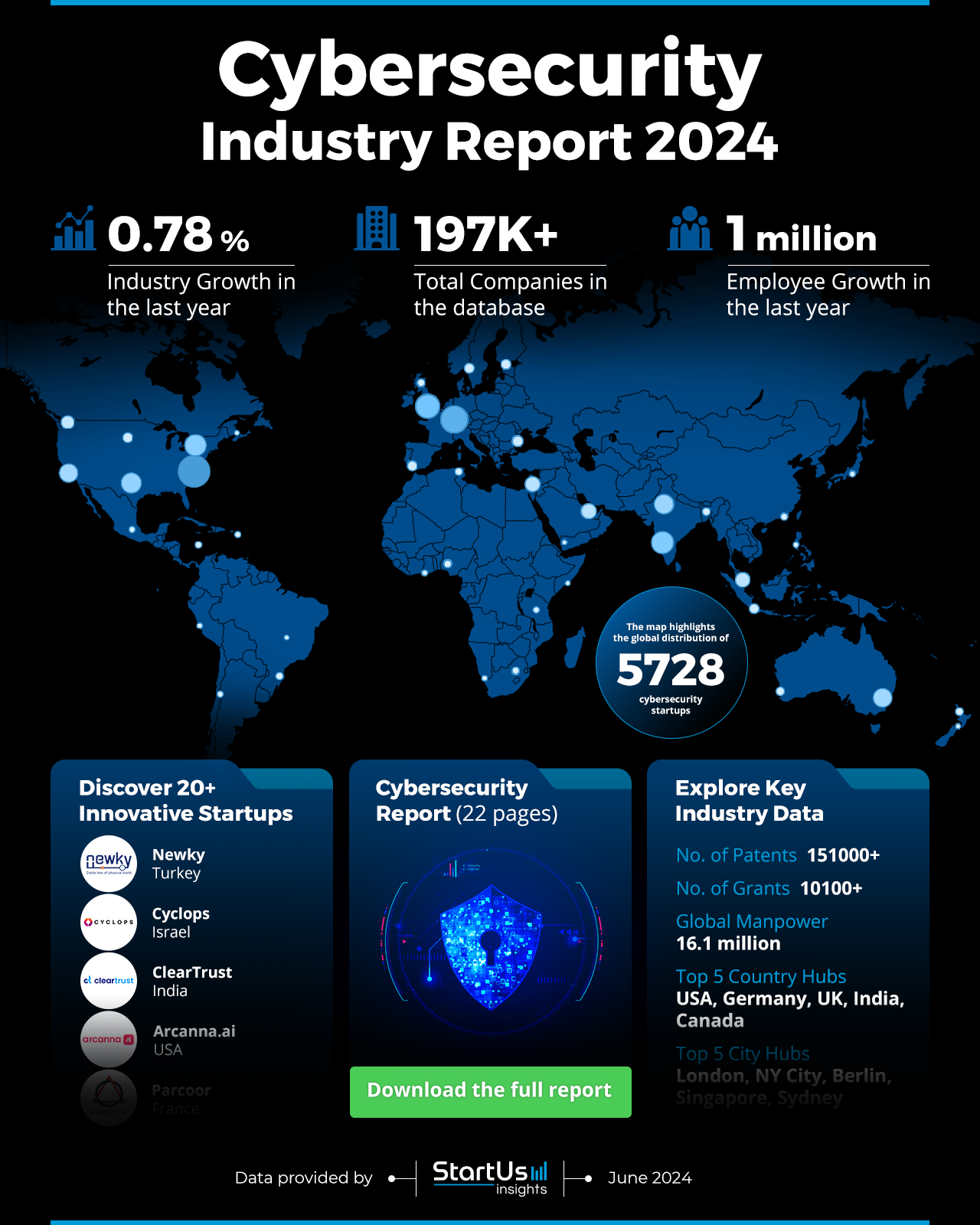 Cybersecurity-Industry-Report-HeatMap-StartUs-Insights-noresize