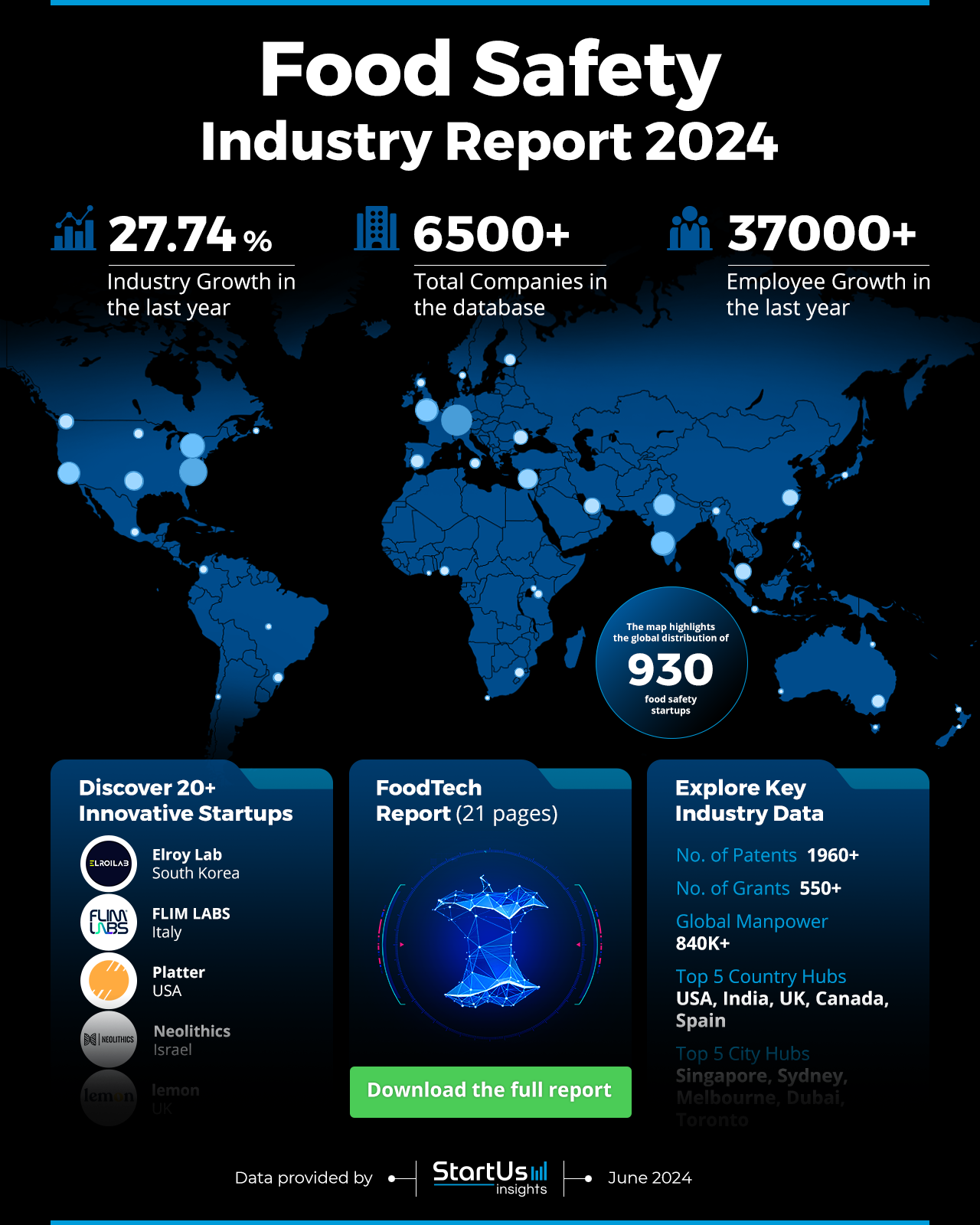 Food Safety Report 2024 | StartUs Insights