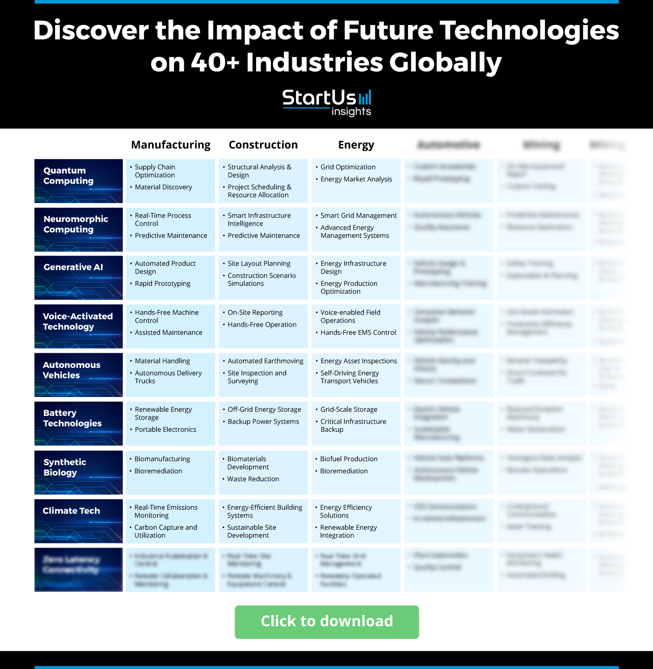 Future-Technologies-Matrix-StartUs-Insights-noresize
