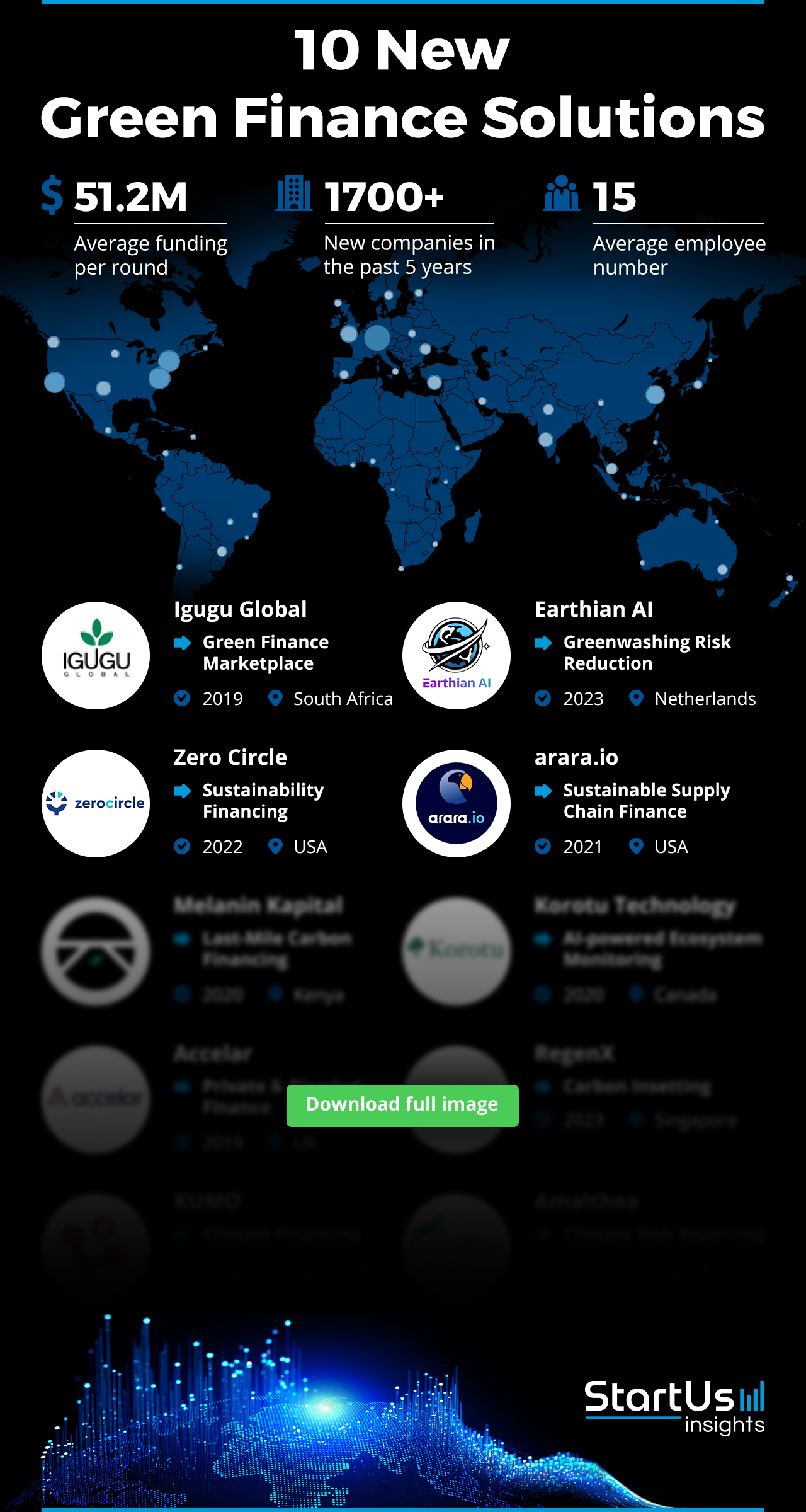 Green-Finance-Solutions-Logos-StartUs-Insights-noresize