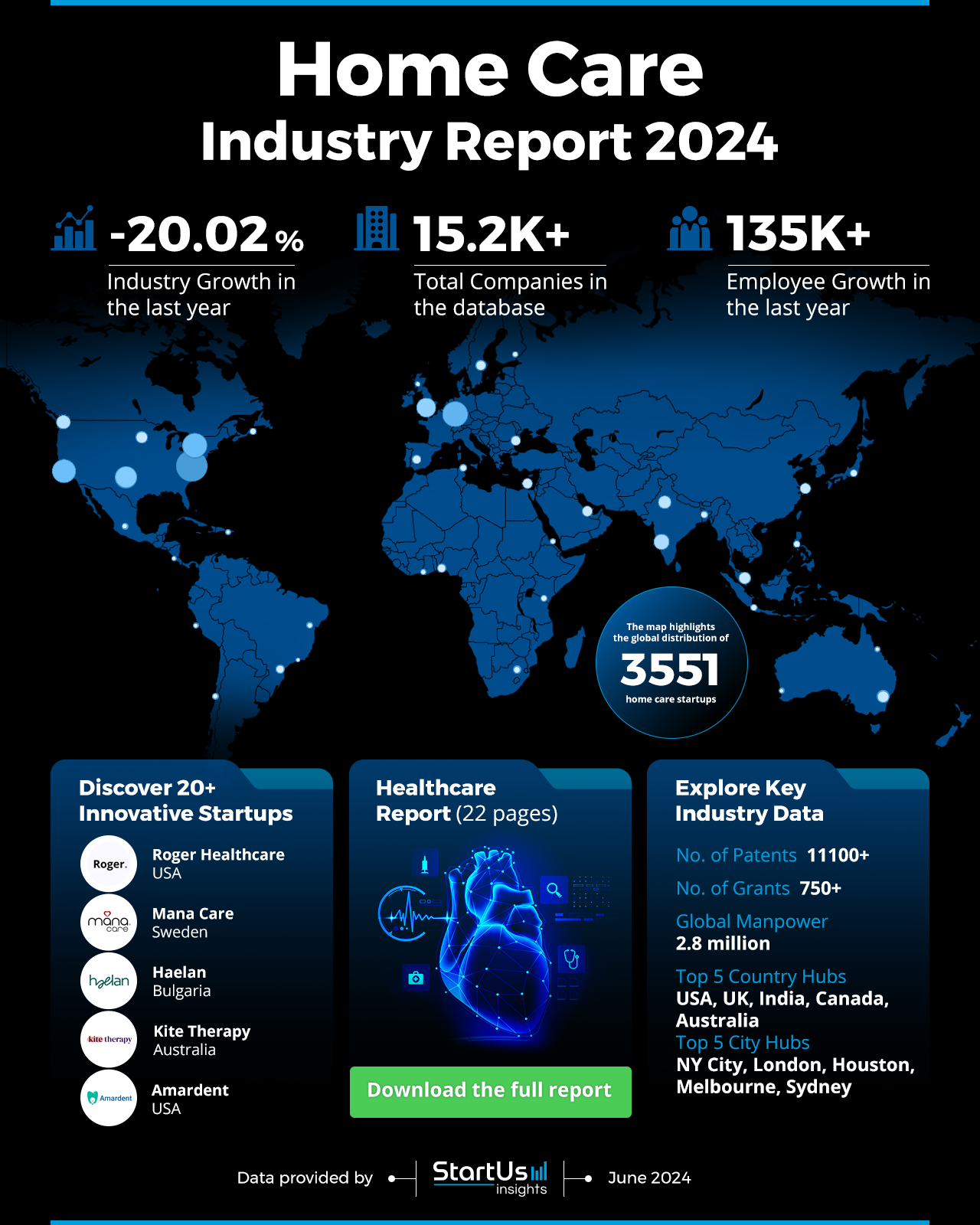 Home Care Report 2024 | StartUs Insights