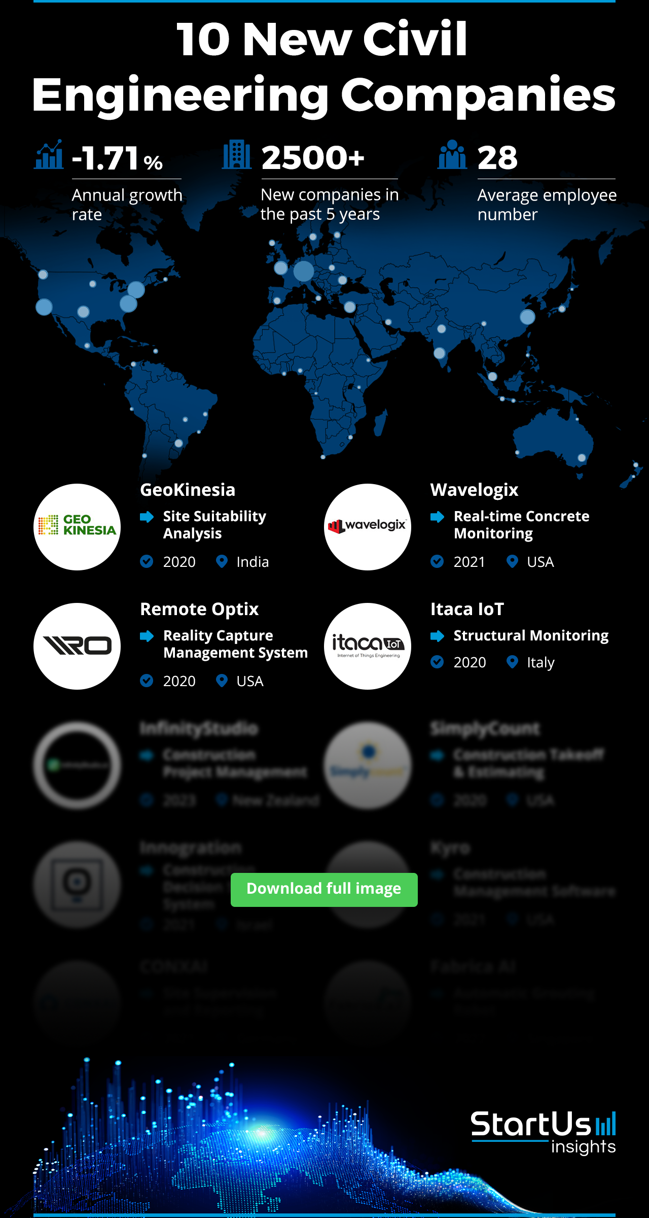 New-Civil-Engineering-Companies-Logos-Blurred-StartUs-Insights