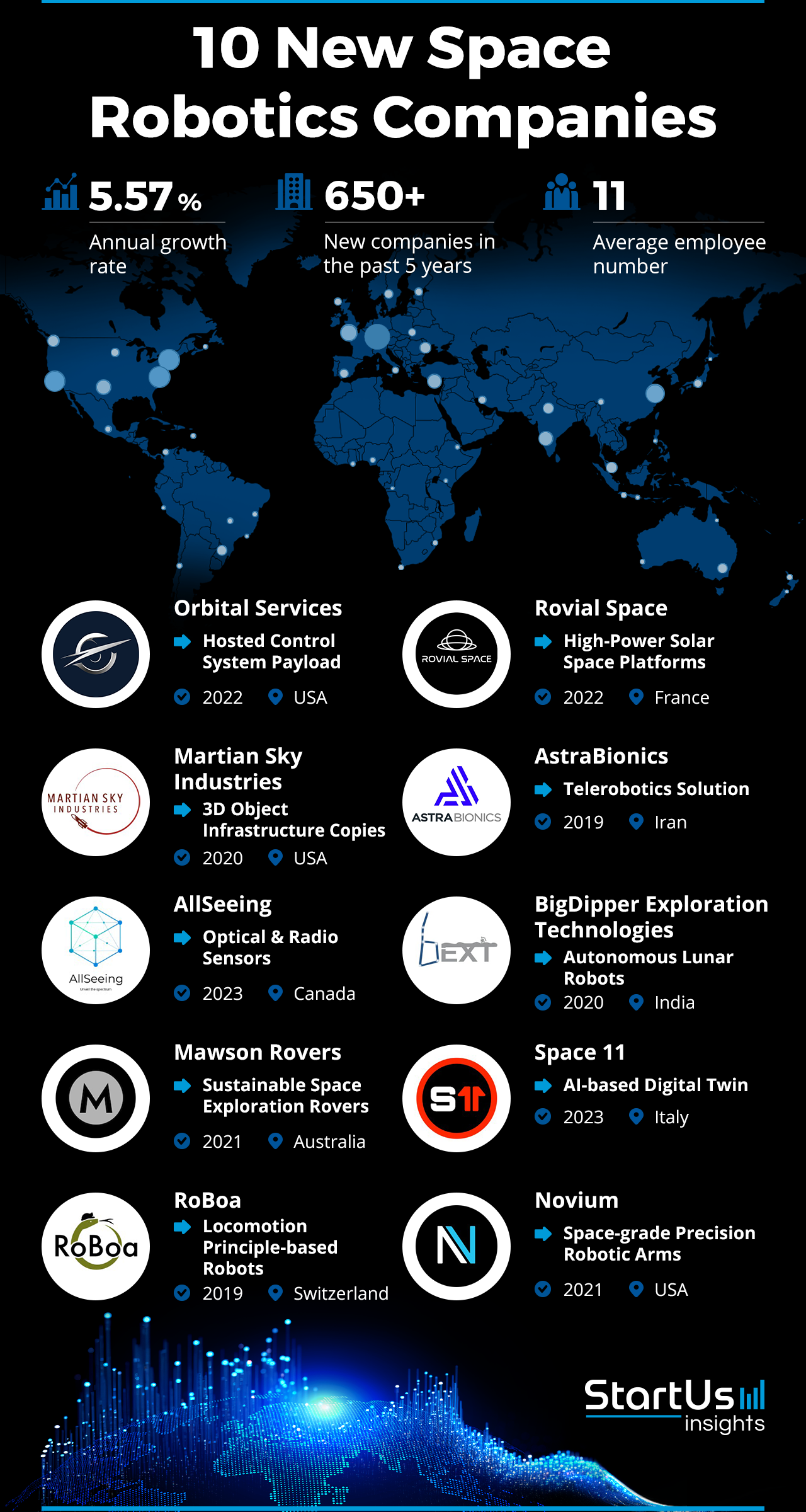 Fashion 50 robotics companies