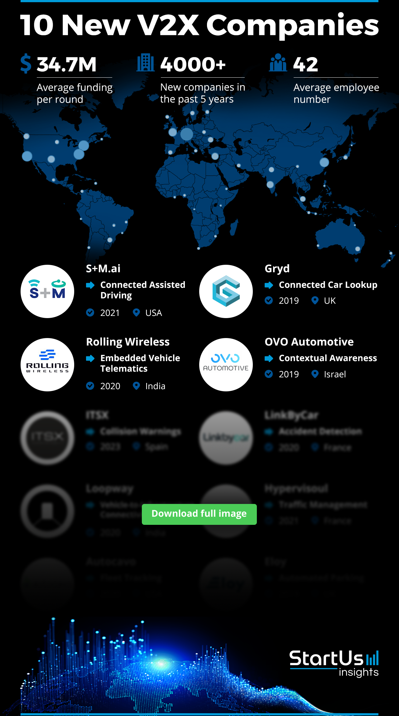 New-V2X-Companies-Logos-Blurred-StartUs-Insights-noresize