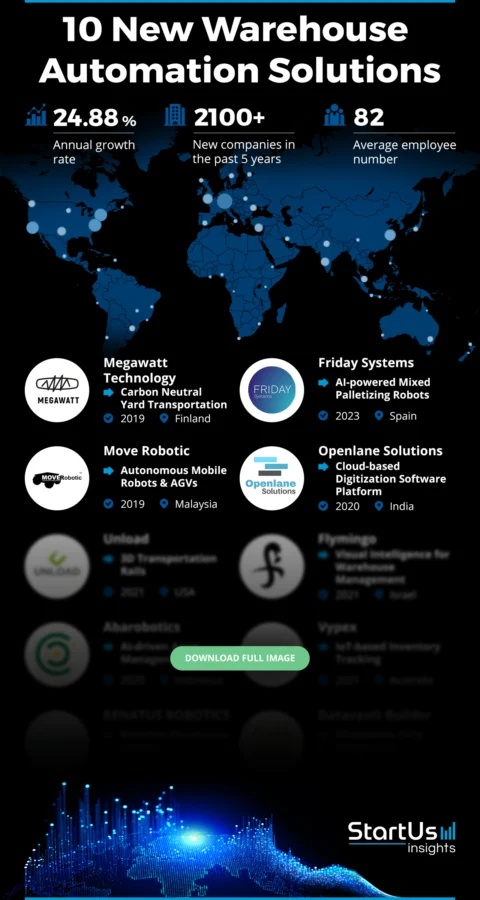 New-Warehouse-Automation-Solutions-Logos-Blurred-StartUs-Insights-noresize