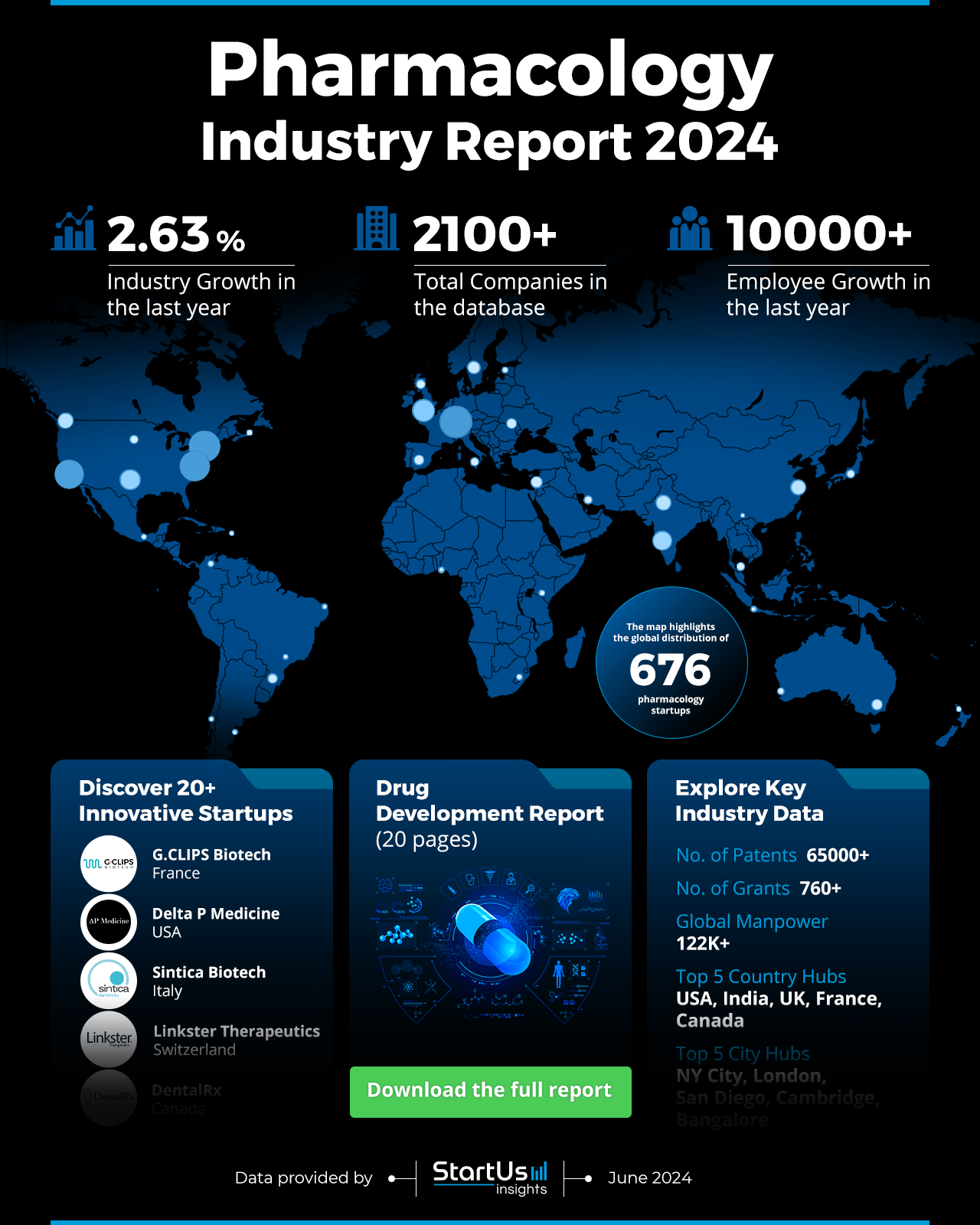 Pharmacology-Industry-Report-HeatMap-StartUs-Insights-noresize