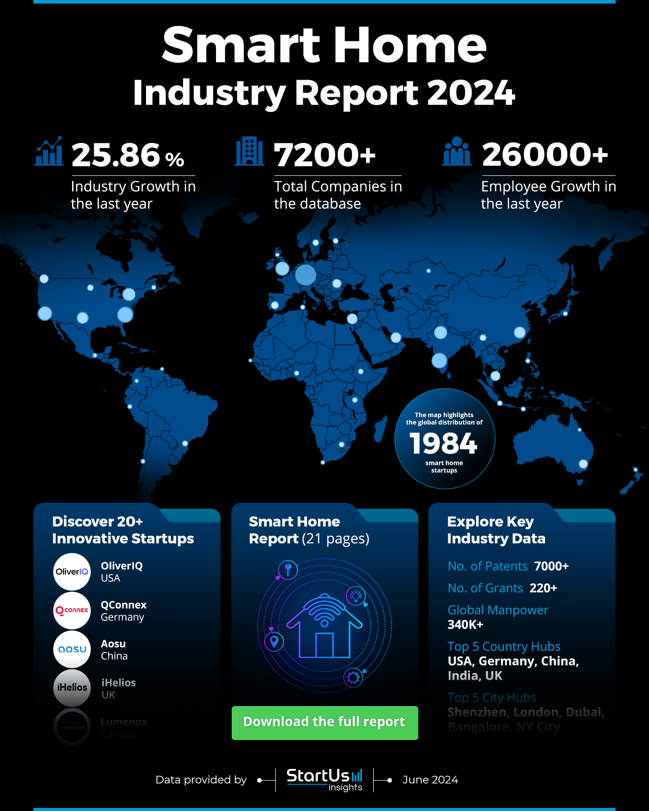 Smart-Home-Industry-Report-HeatMap-StartUs-Insights-noresize