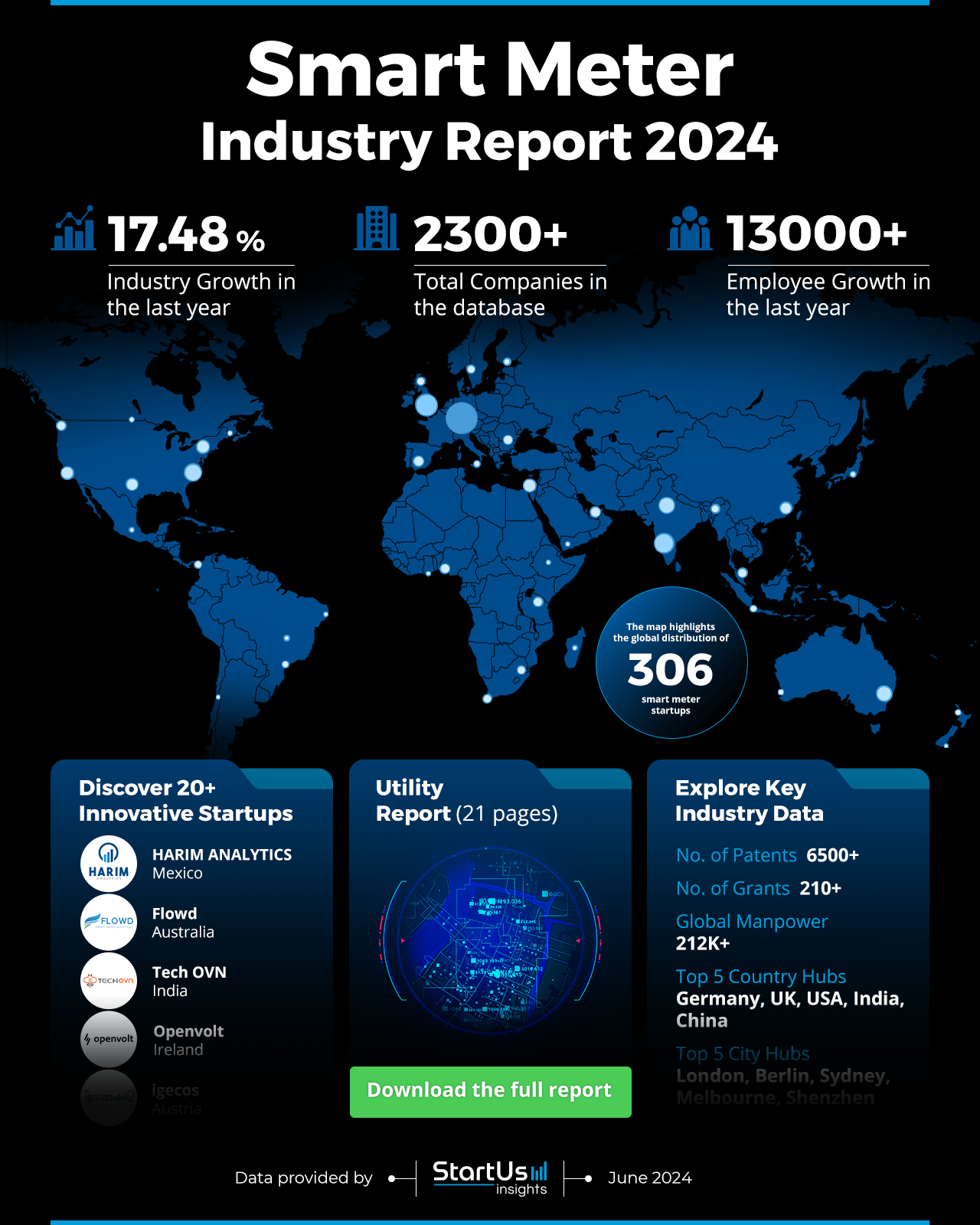 Smart-Meter-Industry-Report-HeatMap-StartUs-Insights-noresize