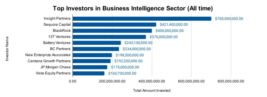 Business Intelligence Outlook 2025 | StartUs Insights