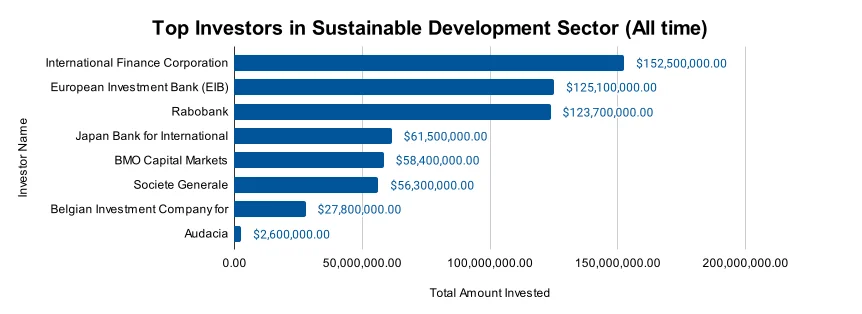 Sustainable Development Outlook 2025 | StartUs Insights