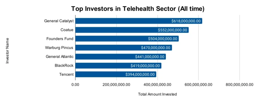 Telehealth Industry Report 2025 | StartUs Insights