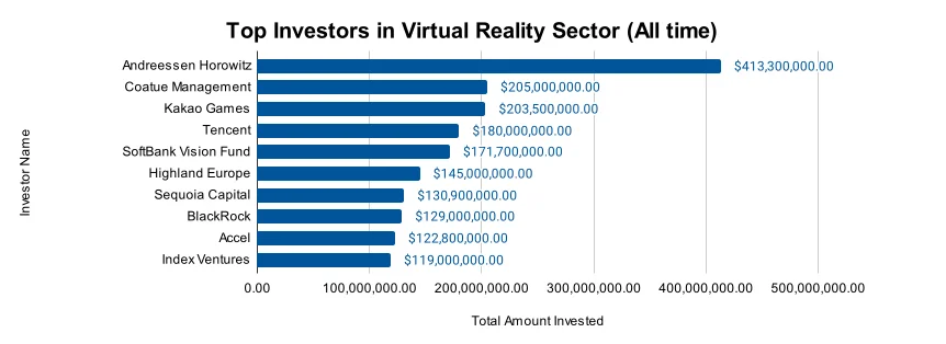 Virtual Reality (VR) Report 2025 | StartUs Insights