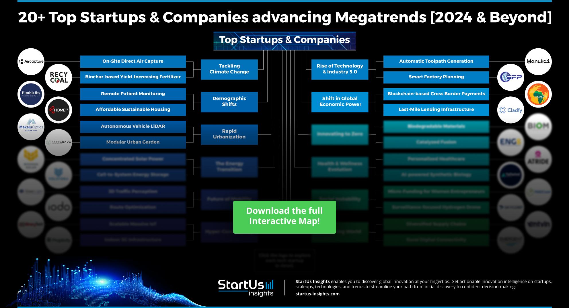 Top-StartupsCompanies-advancing-Megatrends-StartUs-Insights