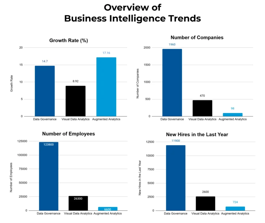 Business Intelligence Outlook 2025 | StartUs Insights