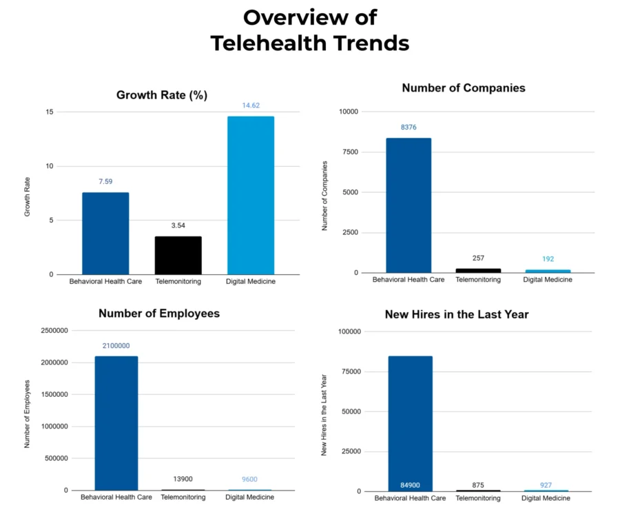 Telehealth Industry Report 2025 | StartUs Insights