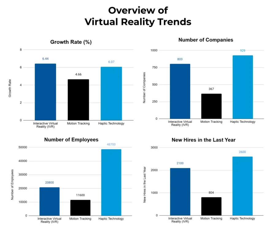 Virtual Reality (VR) Report 2025 | StartUs Insights