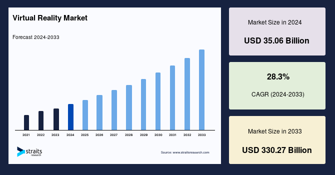 Virtual Reality (VR) Report 2025 | StartUs Insights