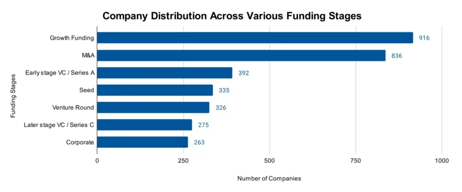 Utilities Sector Outlook 2025 | StartUs Insights