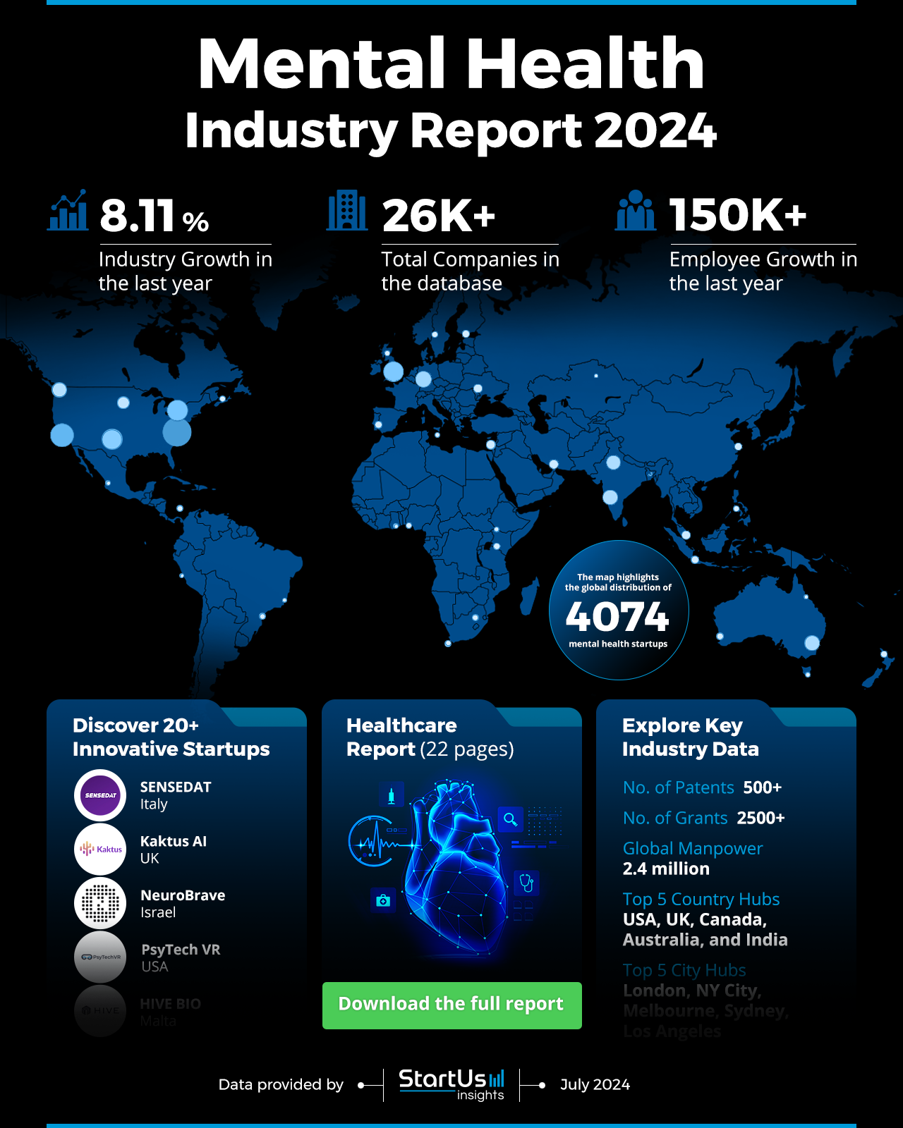 Mental-Health-Industry-Report-HeatMap-StartUs-Insights-noresize (1)