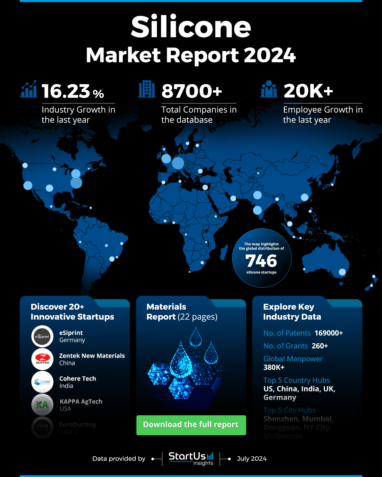 Silicone Market Report 2024 | StartUs Insights