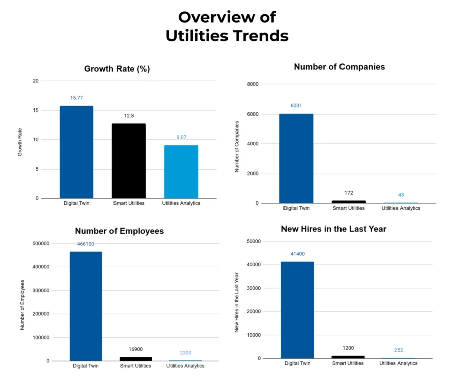 Utilities Sector Outlook 2025 | StartUs Insights