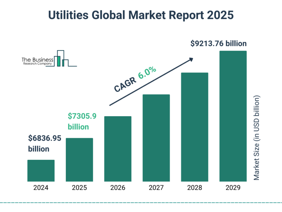 Utilities Sector Outlook 2025 | StartUs Insights