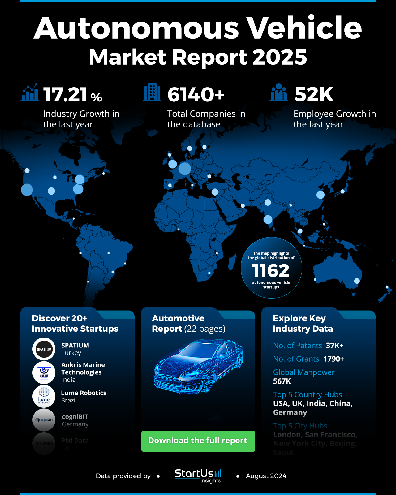 Autonomous Vehicle_StartUs Insights