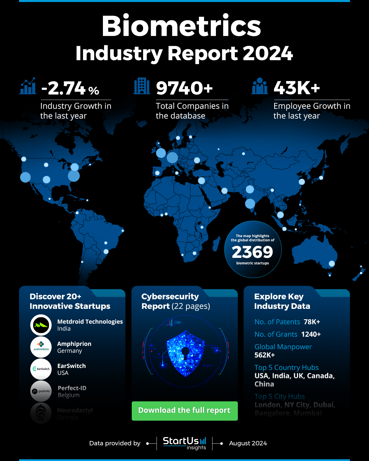 Biometrics_StartUs Insights