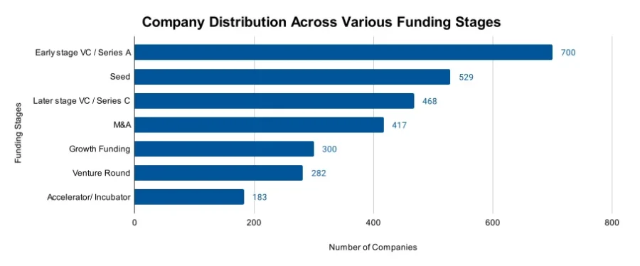 Autonomous Vehicle Market Report 2025 | StartUs Insights