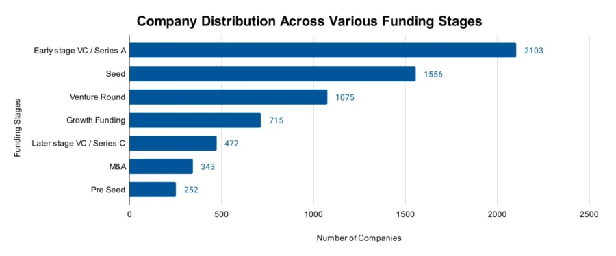 Web3 Industry Report 2025 | StartUs Insights