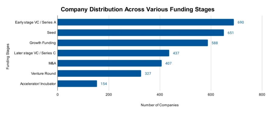 Biometrics Industry Report 2025 | StartUs Insights