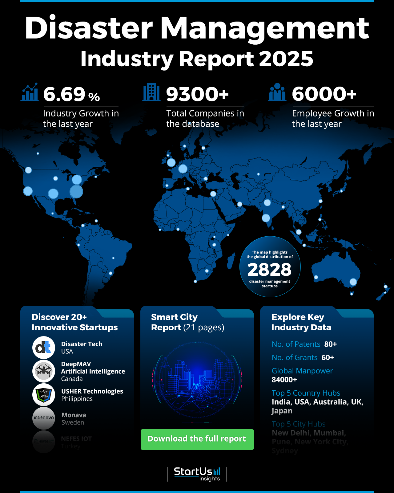 Disaster Management Industry Report_StartUs Insights