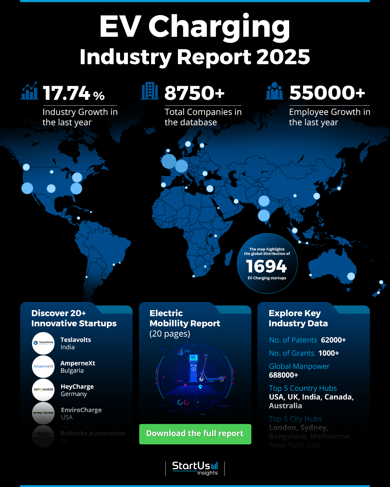 EV Charging Industry Report_StartUs Insights