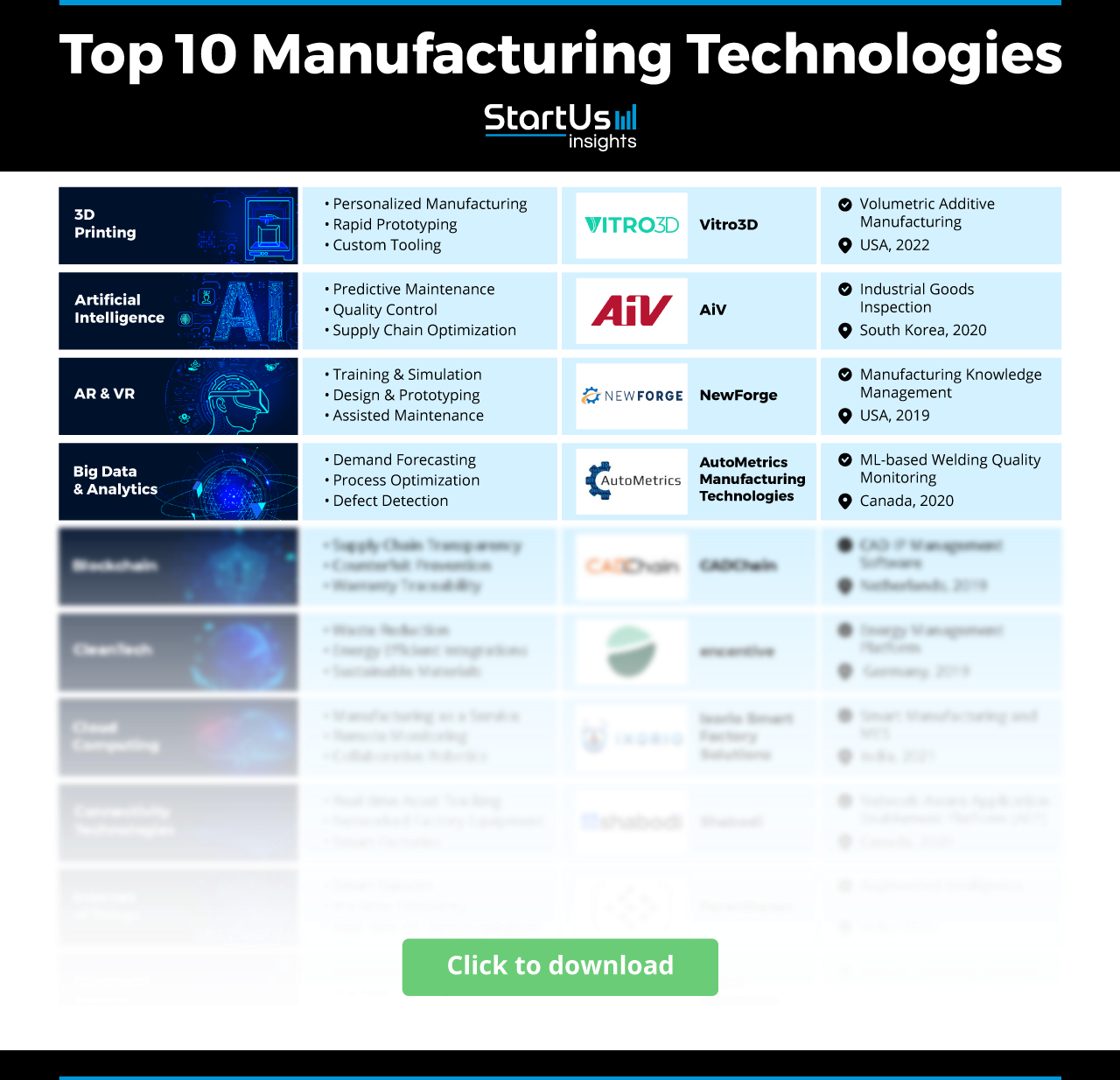 ManufacturingTechnologies_StartUs Insights