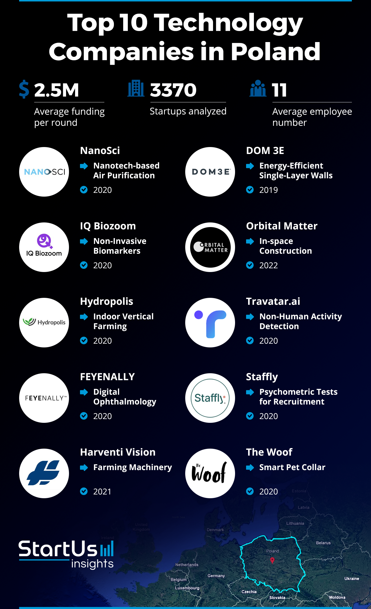 Polish Tech Companies_StartUs Insights