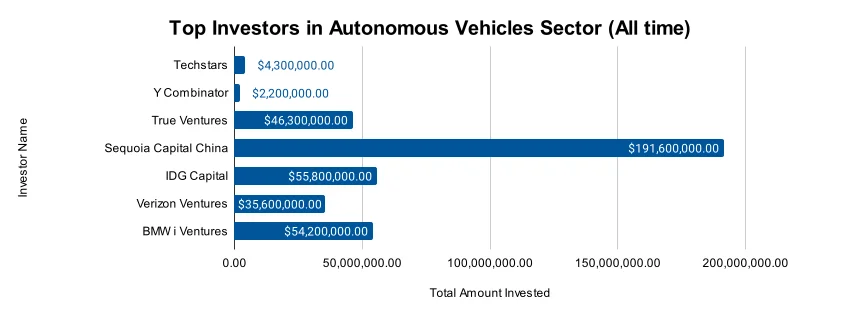 Autonomous Vehicle Market Report 2025 | StartUs Insights