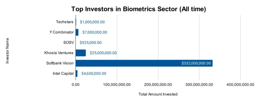 Biometrics Industry Report 2025 | StartUs Insights