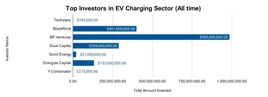 EV Charging Market Outlook 2025 | StartUs Insights