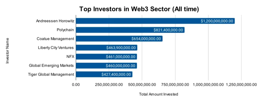 Web3 Industry Report 2025 | StartUs Insights